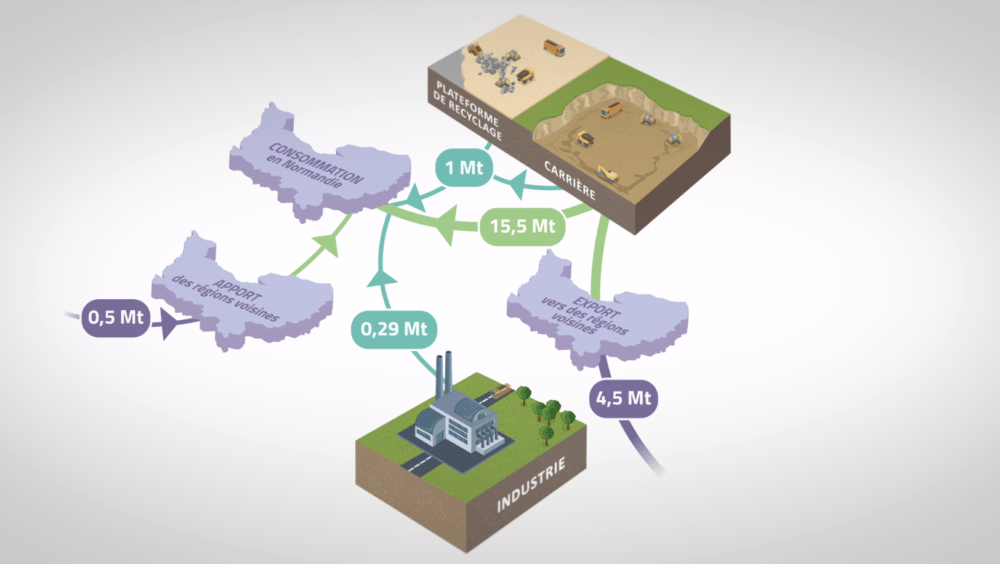 animation d'un schéma en motion design pour Unicem Normandie